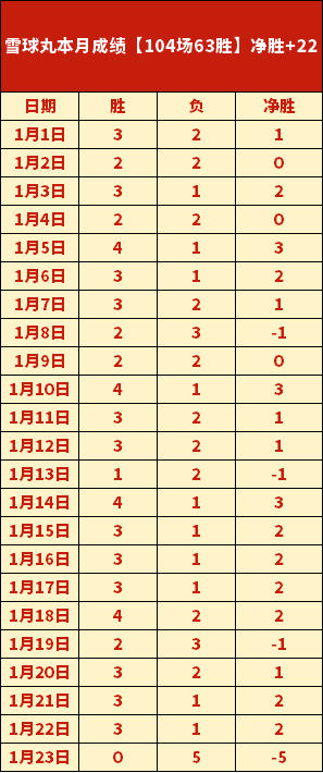 周定洋,中超,飞人,巅峰国际PG巅峰国际娱乐首页,巅峰国际PG巅峰国际娱乐官方网站,巅峰国际PG巅峰国际娱乐平台,巅峰国际PG巅峰国际娱乐A超凡国际