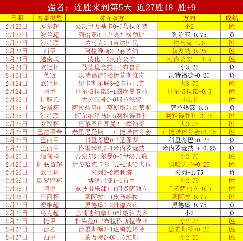 皇马延续不,败势头,西甲连胜数,巅峰国际PG巅峰国际娱乐首页,巅峰国际PG巅峰国际娱乐官方网站,巅峰国际PG巅峰国际娱乐平台,巅峰国际PG巅峰国际娱乐A超凡国际