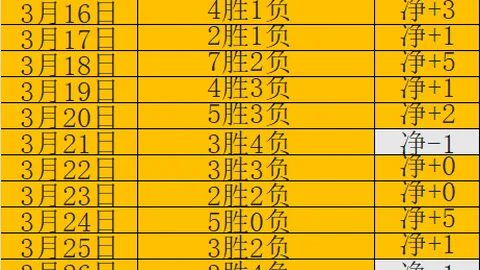 [NHL]洛杉矶国王迎战科罗拉多雪崩常规赛较量