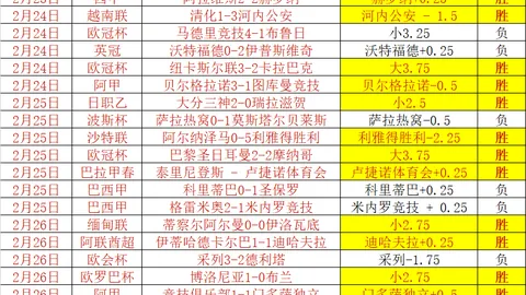 皇马延续不败势头，西甲连胜数达38场，挑战巴萨43场不败纪录
